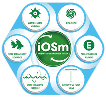 iosm